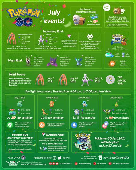 pokémon go raids juli 2023|Pokemon GO Hidden Gems July 2023: Events, raid。